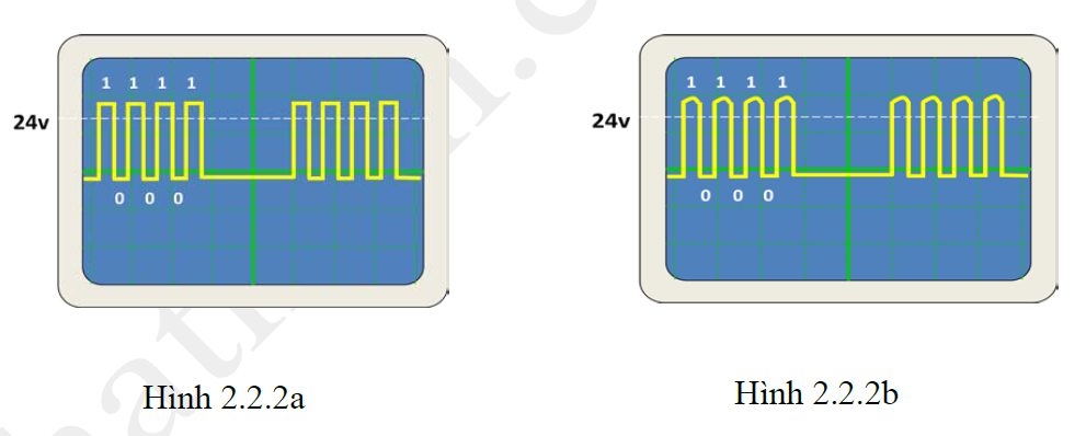 Digital Protocal