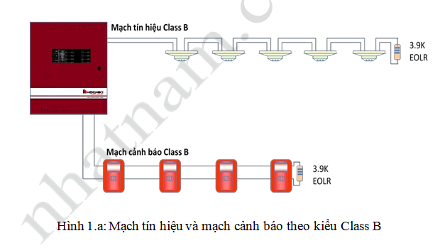 Loop trong Báo Cháy là gì? Tìm Hiểu Chi Tiết và Lợi Ích Của Nó