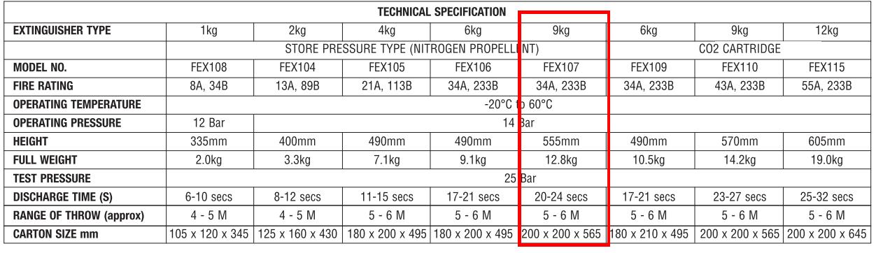 Bình chữa cháy bột ABC 9Kg SRI FEX-107