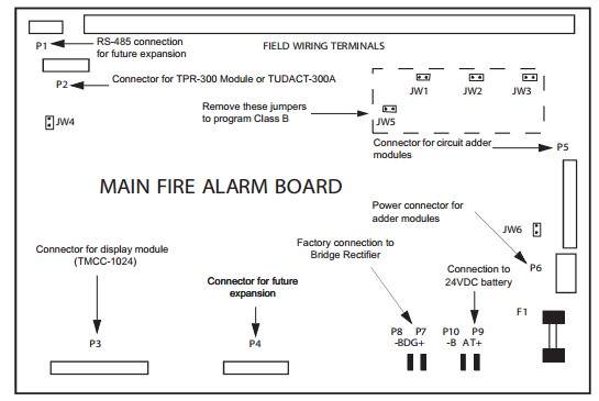  Hình 2: sơ đồ chân trên mail fire alarm board